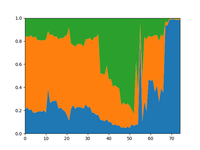 Ding-Nepomniatchtchi analyzed with 10,000 node per move