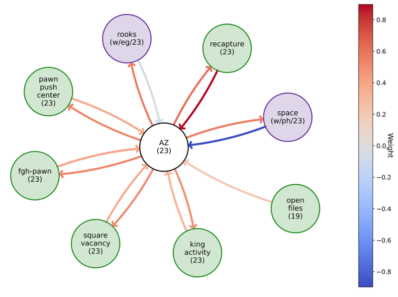 Concept graph from the paper