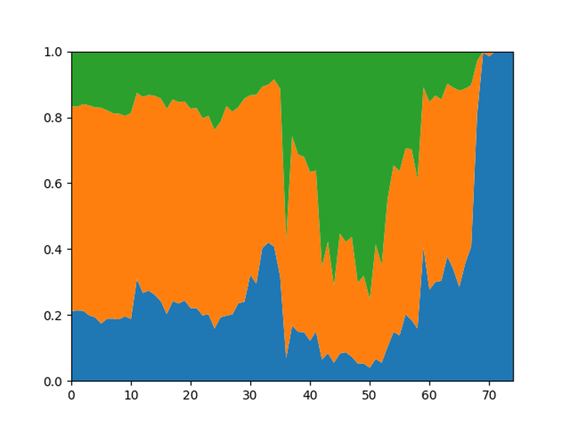 Ding-Nepomniatchtchi analyzed with 1 node per move