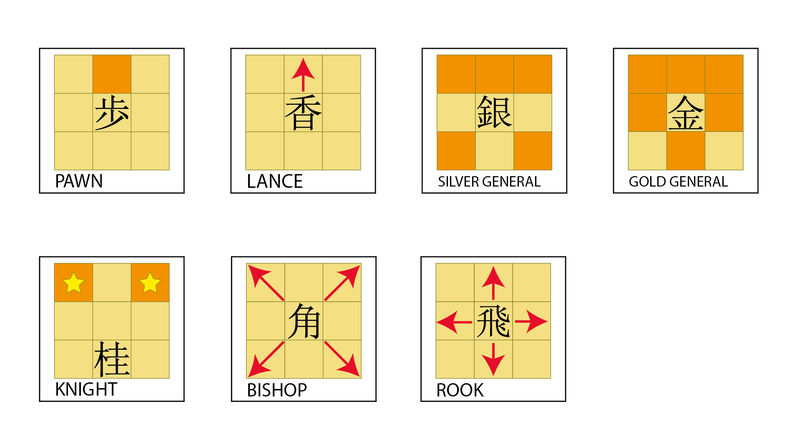 peças jogo shogi
