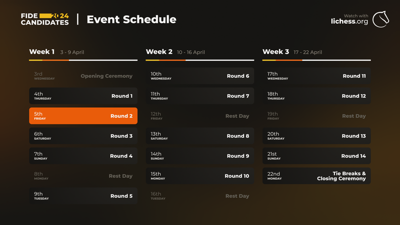 FIDE Candidates Schedule