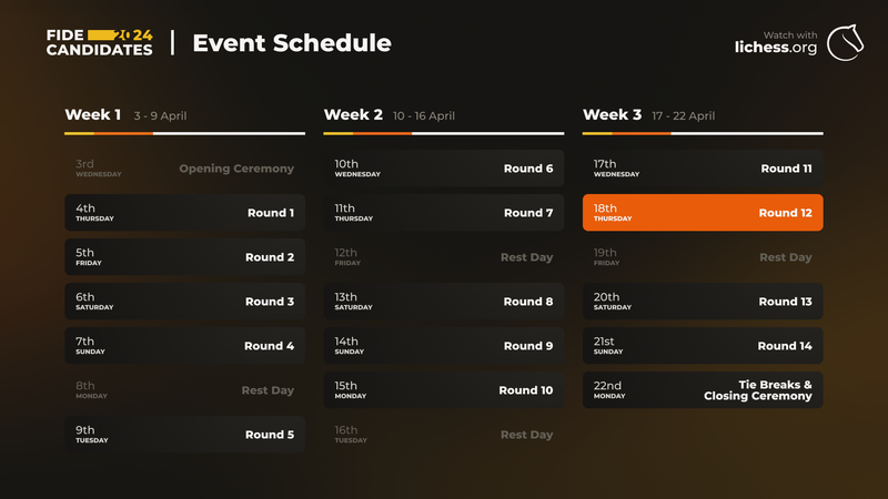 Candidates Schedule - Round 12