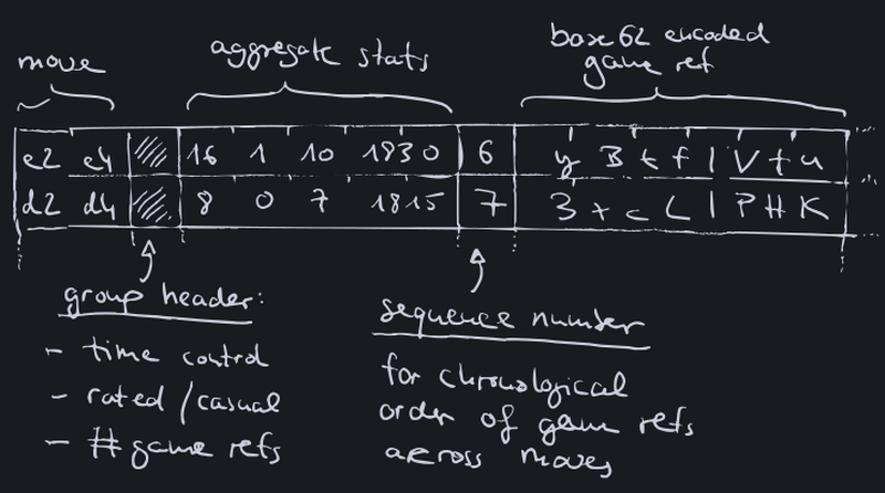 Sketch of a serialized entry
