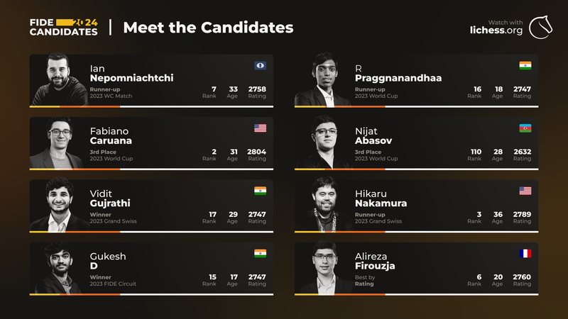 Meet the Candidates: Open Section