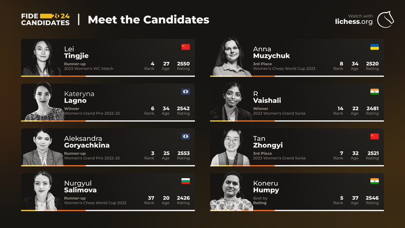 Meet the Candidates: Women's Section