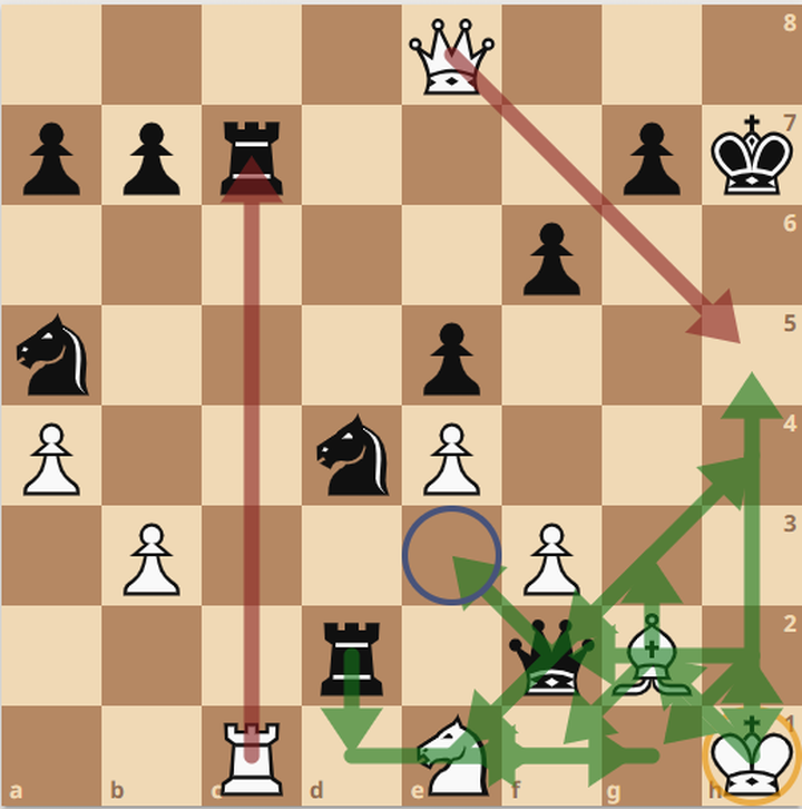 White took the rook and lost. be careful and just draw the game as soon as possible, in this case with checks.