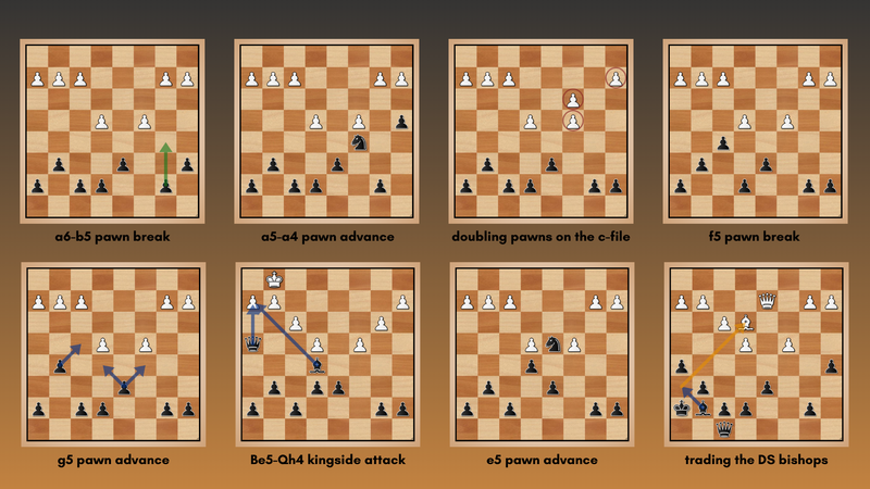 Table of ideas (for Black)