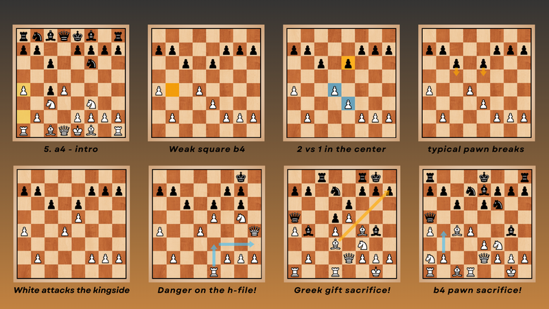 mizant83's Blog • Main Line Slav Defense (Dutch variation) • lichess.org