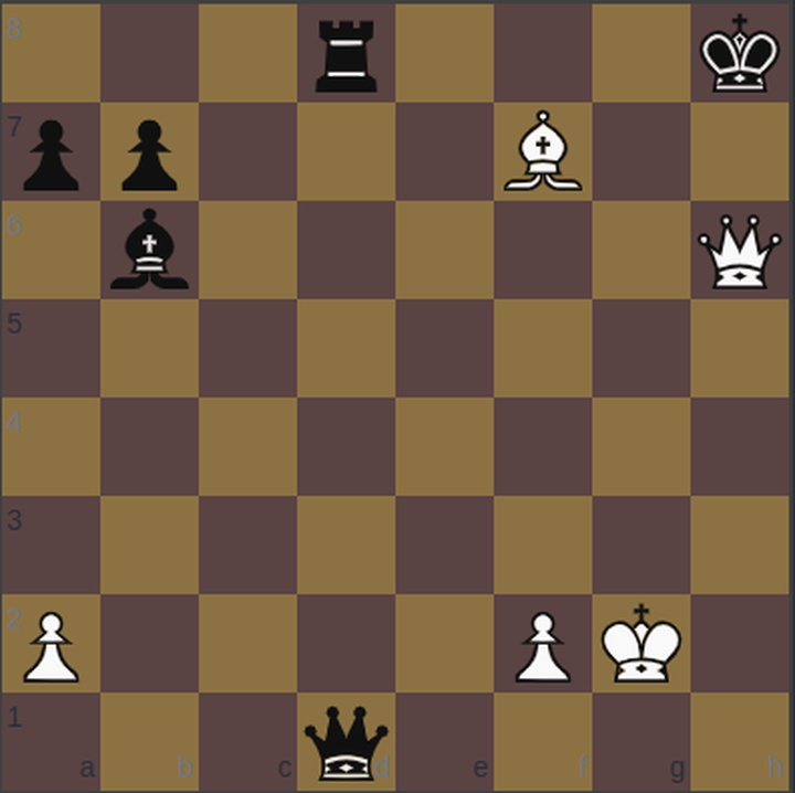 fen: 3r3k/pp3B2/1b5Q/8/8/8/P4PK1/3q4 b - - 4 46