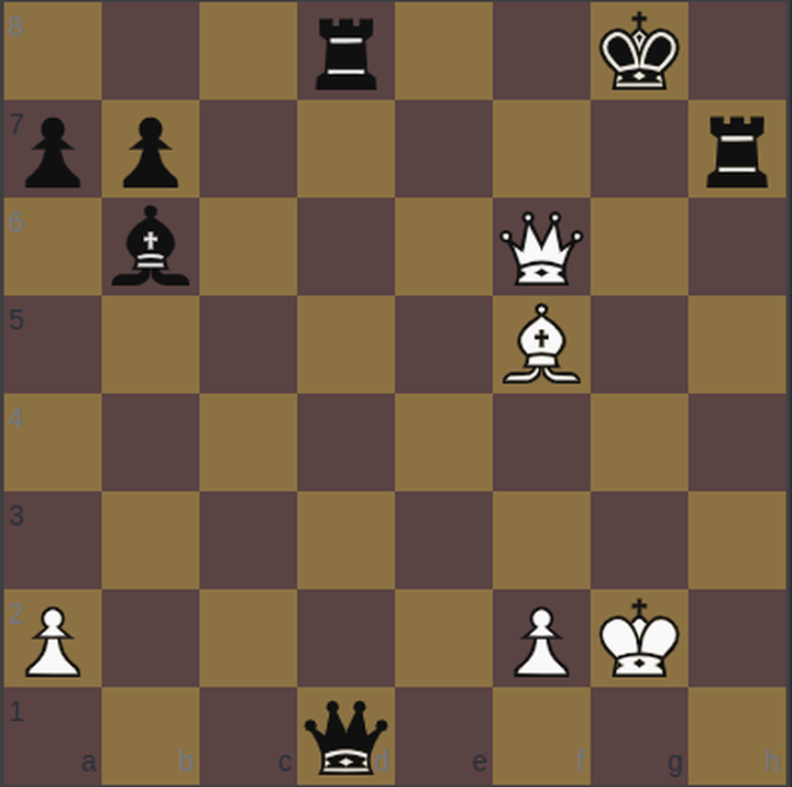 Fen: 3r2k1/pp5r/1b3Q2/5B2/8/8/P4PK1/3q4 w - - 0 43