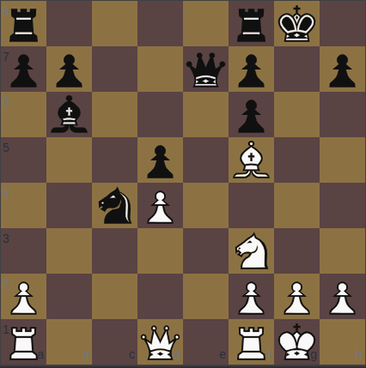 Fen: r4rk1/pp2qp1p/1b3p2/3p1B2/2nP4/5N2/P4PPP/R2Q1RK1 w - - 1 18