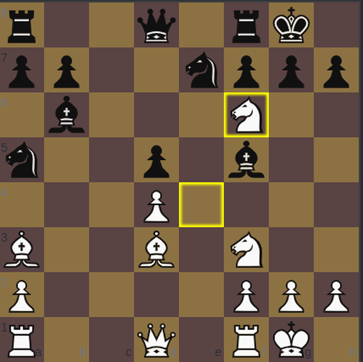 White temporarily sac the knight to disturb the king side structure