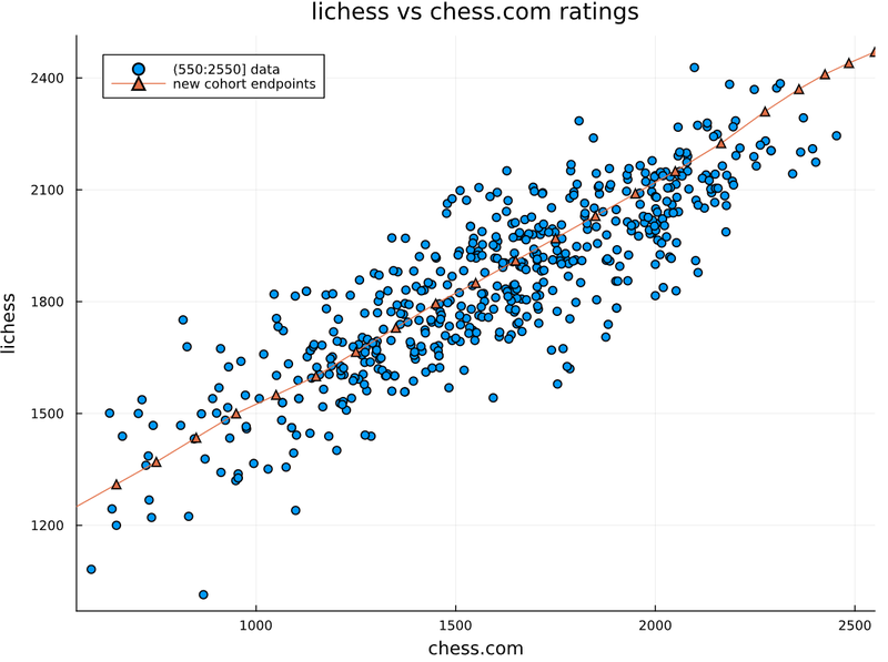 lichess vs chess.com