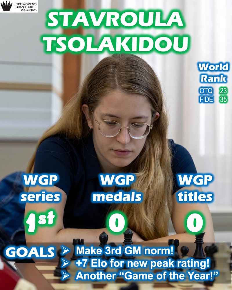 Stavroula Tsolakidou