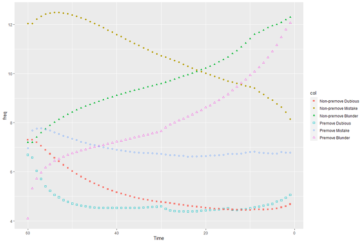 Lichess.org Reviews - 60 Reviews of Lichess.org