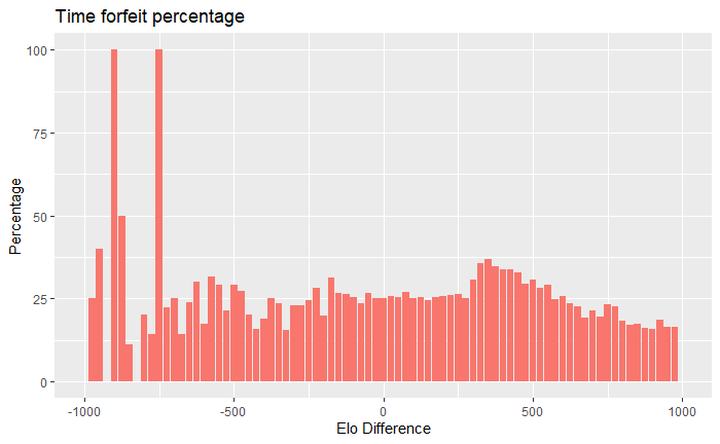 oortcloud_o's Blog • I'm berserking! • lichess.org
