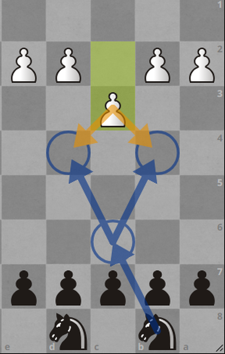 This way you not only set up the capture chain, but also develop your knight safely.