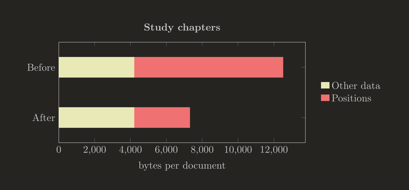 Space savings on study chapter storage