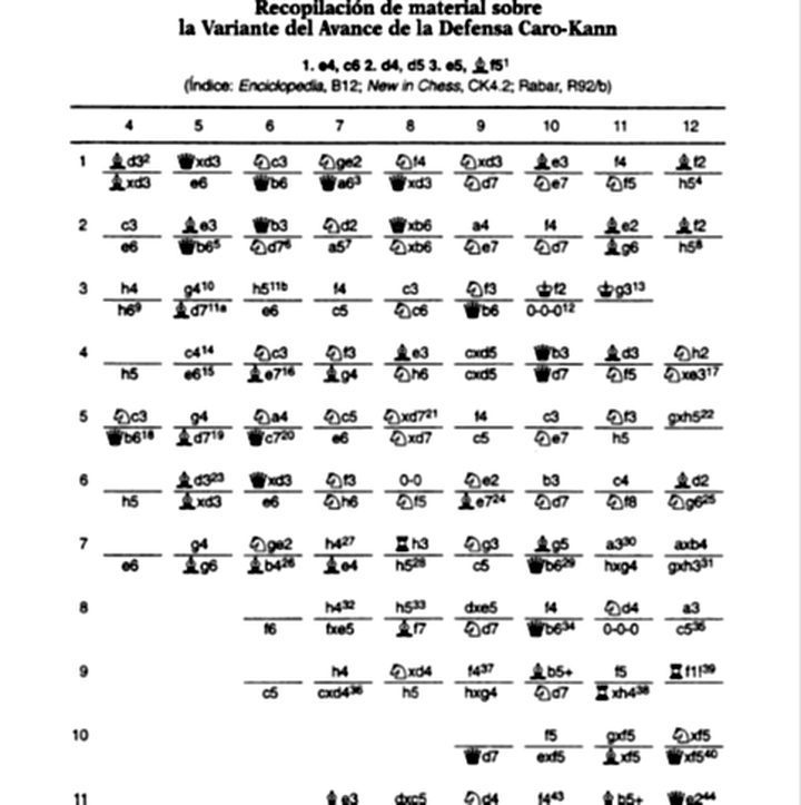 Tabla que refleja la organización antigua de un archivo de apertura. Obtenido del libro de Samarian.