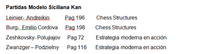 Partidas Modelo de la Siciliana Kan