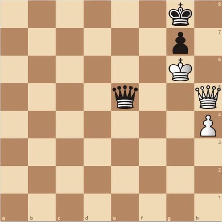 Chess puzzle 1400 rating in lichess. Your move on black side : r/chess
