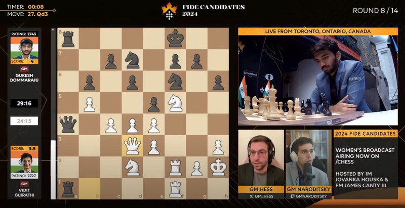 Chess.com Candidates Broadcast