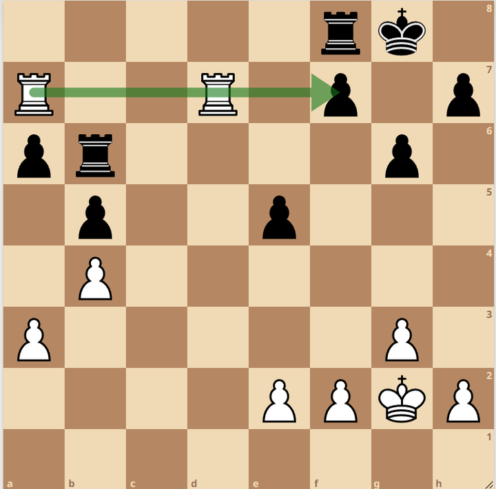 The Ultimate Guide to Lichess Chess Insights - The School Of Rook