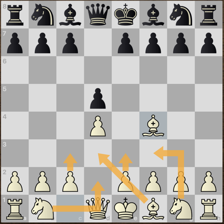 Learning from your mistakes - Lichess has best online chess