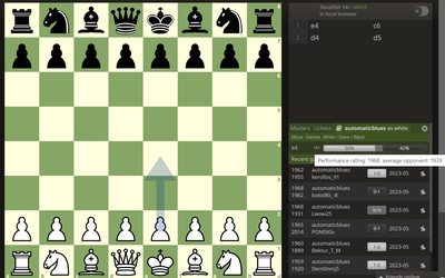 A screenshot showing the pop up which occurs when you hover the mouse over the win/draw/loss percentage in the lichess opening book. This pop up contains the performance rating