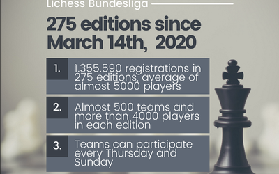 Lichess Bundesliga - 275 editions since March 14th, 2020