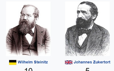 William Steinitz and Johannes Zukertort