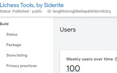 100 weekly users!