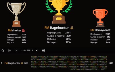 FM Ragehunter wins 2023 Autumn Marathon