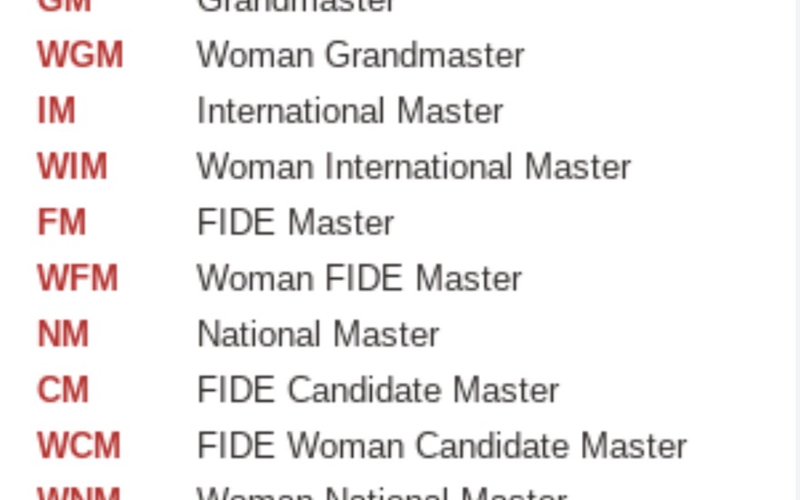February FIDE ratings