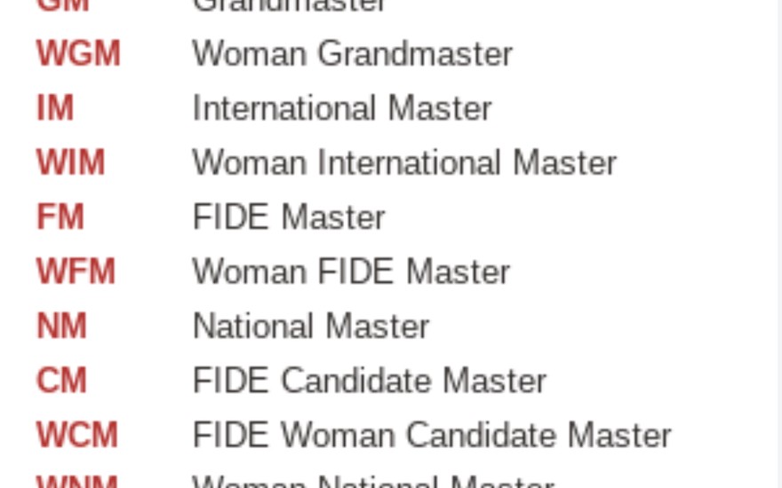 How to get a FIDE Rating 