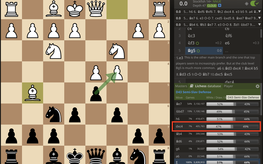 lichess.org - If you look at the Weekly rating