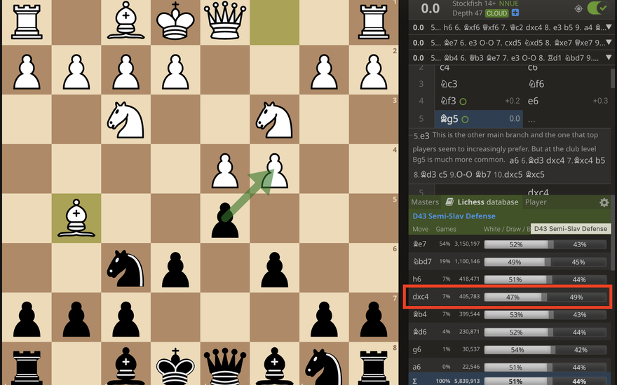 What's your preferred time control over the board - Chess Forums