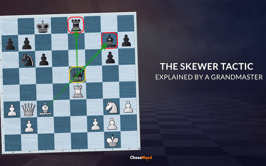 The Skewer Tactic explained by a Grandmaster!