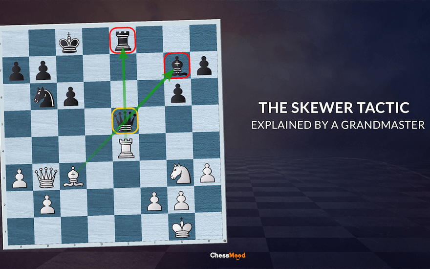 How to Use the skewer tactic in a chess game « Board Games :: WonderHowTo