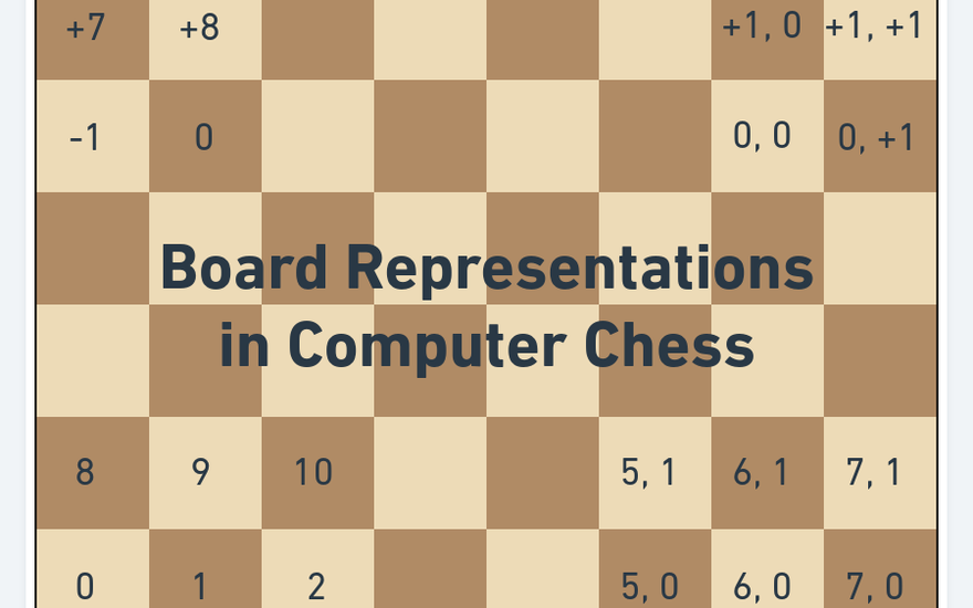 How I Built My One-Person Project: A Chess Engine for a Popular