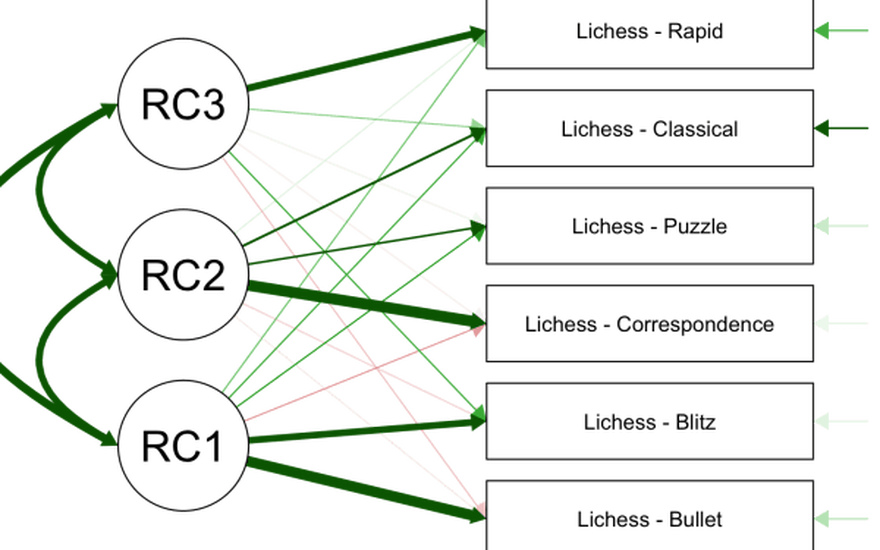 NDpatzer's Blog • How many kinds of chess ability are there