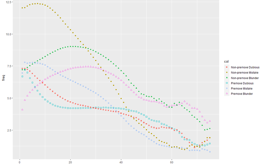 oortcloud_o's Blog • Chess with some data visualization •