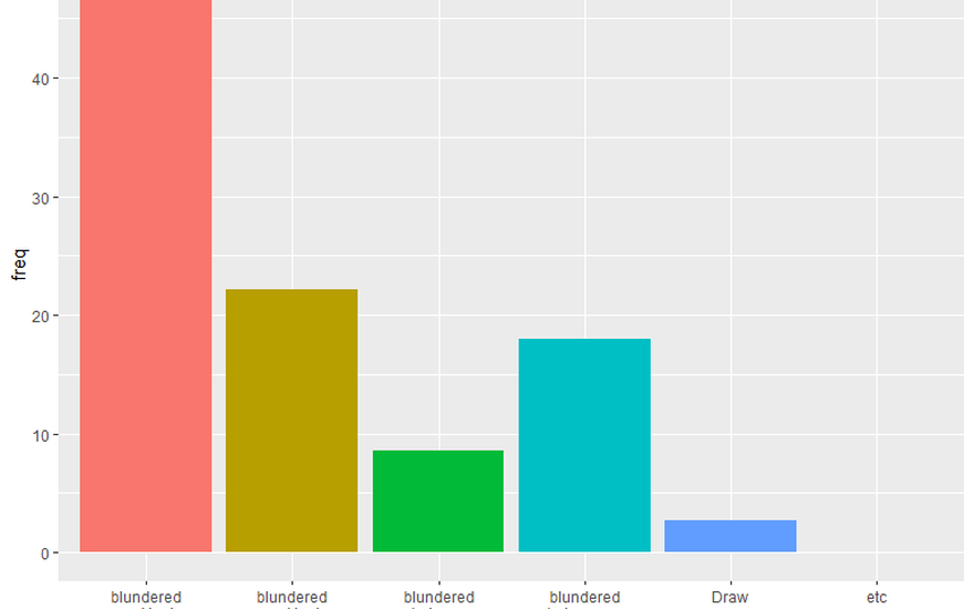 oortcloud_o's Blog • Decisive Advantage but Lost on Time