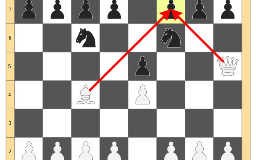 How to Do Scholar's Mate in Chess & Get Checkmate in 4 Moves