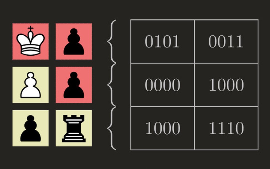 Games on Lichess are stored as sequences of compressed moves. In some other contexts its technically required or convenient to directly store position
