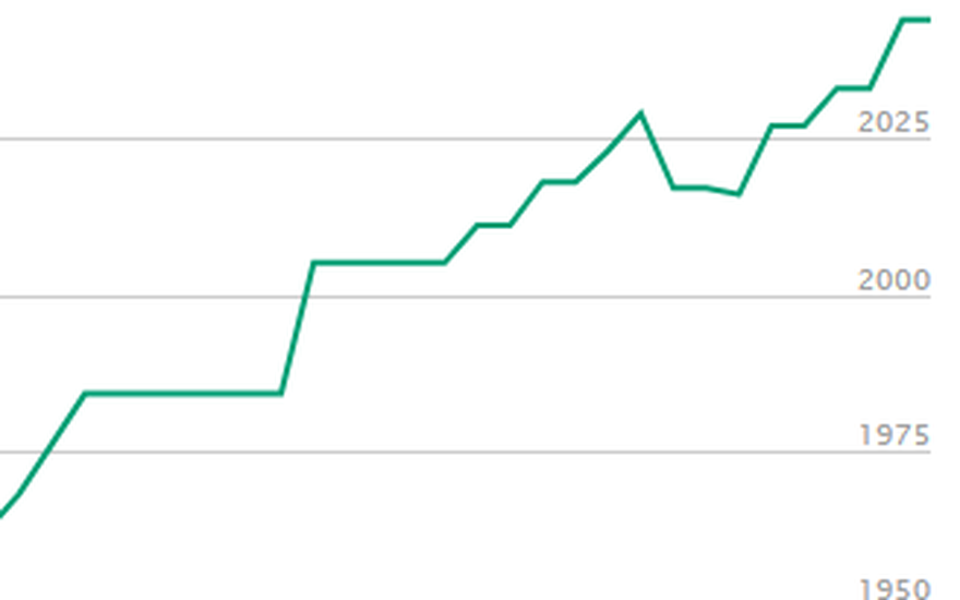 How Do You Improve Your Chess Rating by 200 Points?