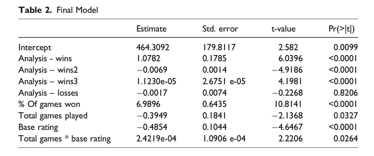 Screenshot 2026-06-18 at 10-43-39 Learning From Wins and Losses An Analysis of Improvement in Online Speed Chess.png