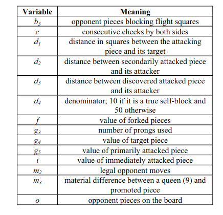 Screenshot 2026-07-29 at 20-32-07 Computing the Aesthetics of Chess - WS06-04-004.pdf.png