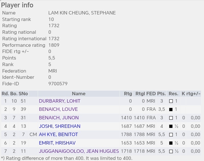 SWAN Masters Qualifiers My Results.jpg