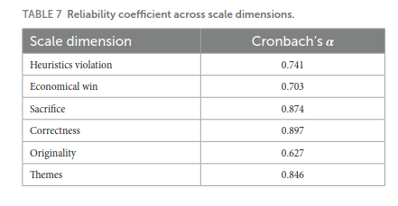 Screenshot 2026-07-29 at 19-50-45 Development and validation of the scale of aesthetics and creativity in chess - fpsyg-16-1545846.pdf.png